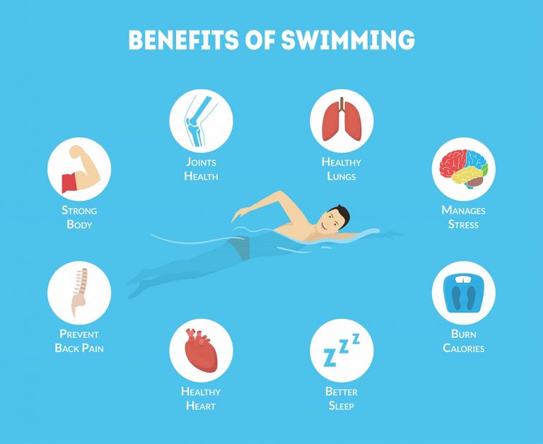 10 Amazing Benefits Of Swimming - Little Fishes