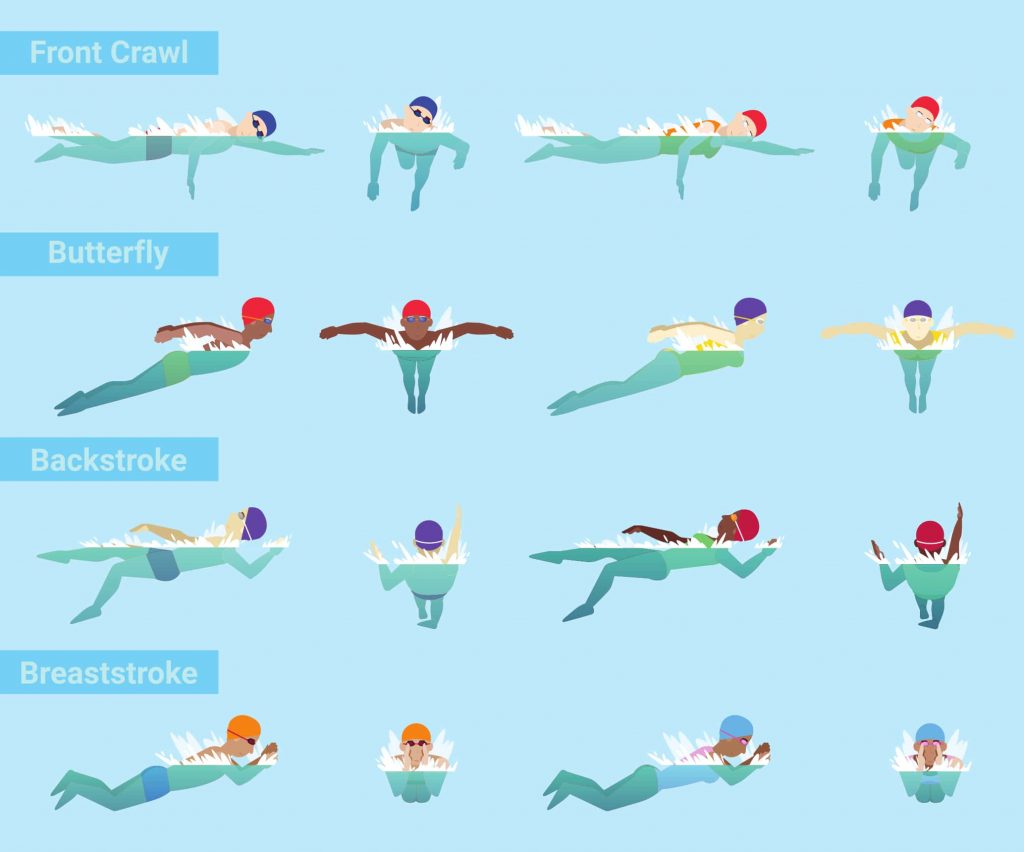 The Most Amazing Swimming Styles And Strokes